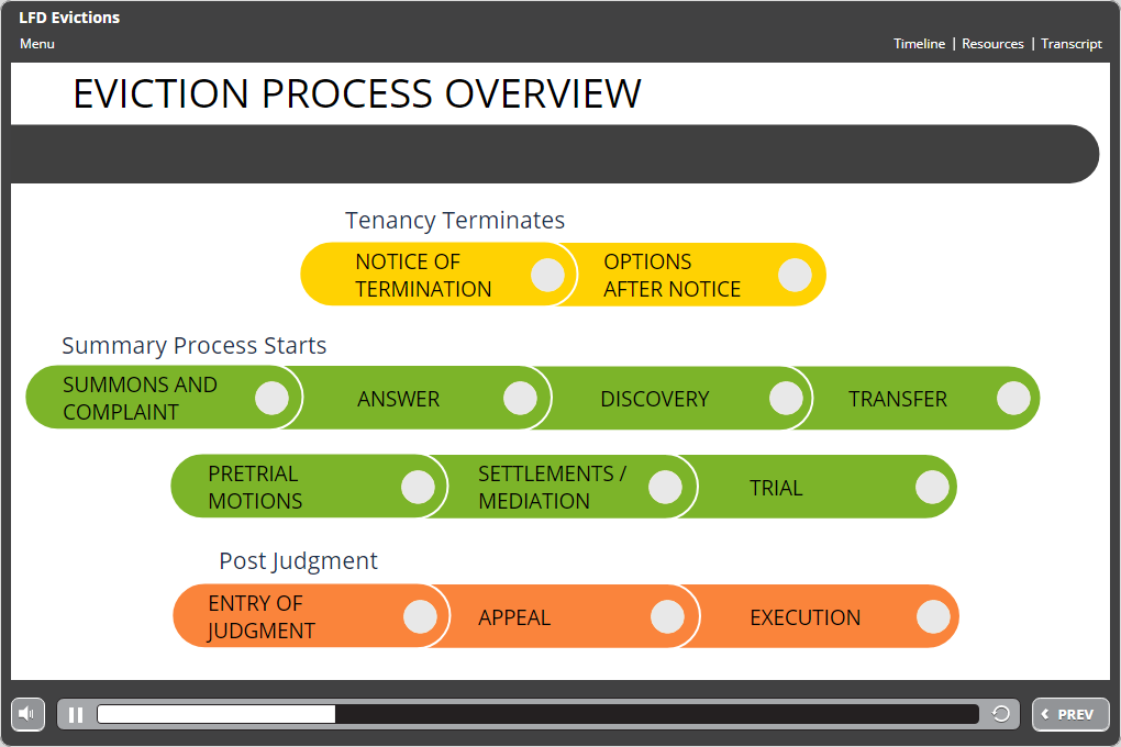 MLRI: The Eviction Process - ThinkingKap Learning Solutions INC