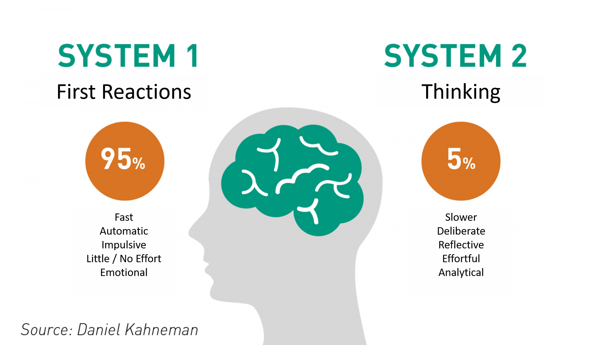 remove-unconscious-bias-for-improved-elearning-thinkingkap