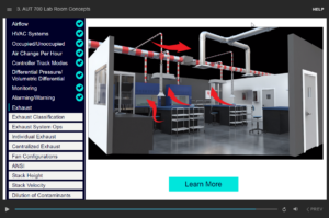 A lab environment showing the ventilation and the flow of air into and out of the room