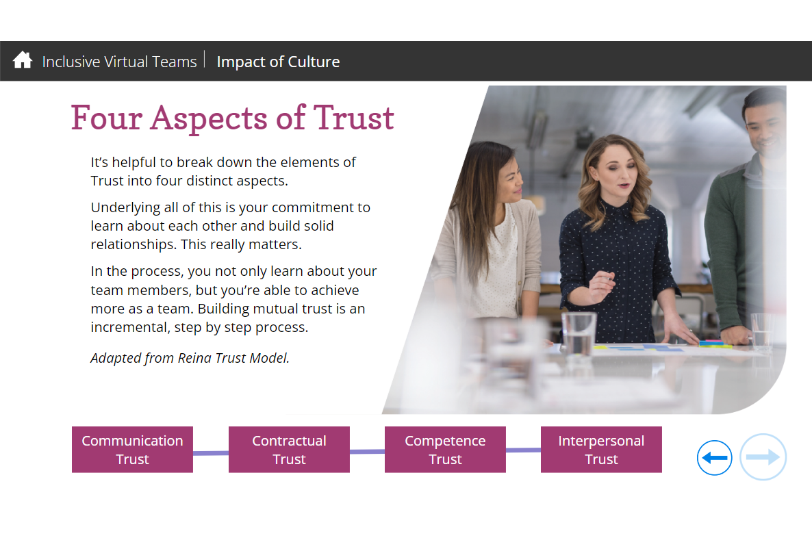 eLearning screen discussing the 4 aspects of trust