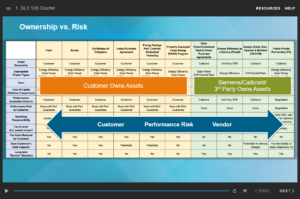 eLearning screen showing the difference between ownership versus risk