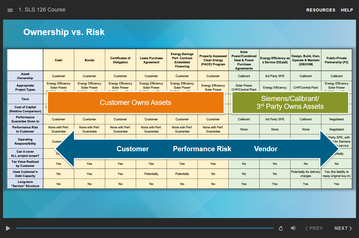 eLearning screen showing the difference between ownership versus risk